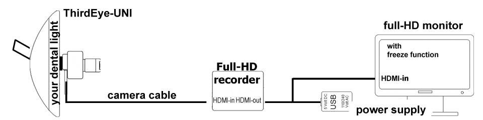 diagram thirdeye uni with digital video recorder