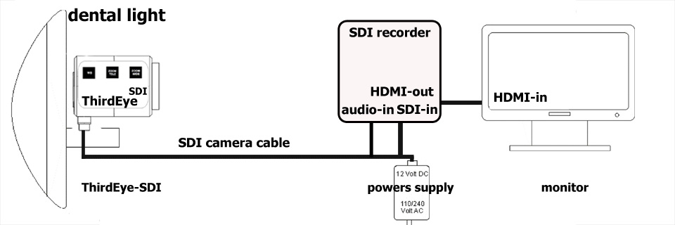 system SDI camera recorder monitor 960X300