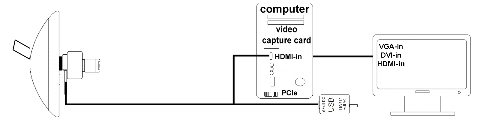 how-to-connect-thirdeye-uni-to-a-video-capture-card